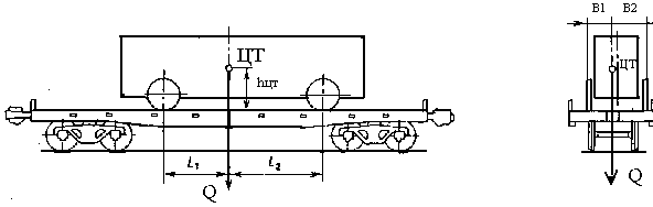 груз на колесном ходу