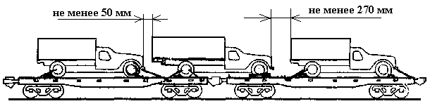 груз на колесном ходу