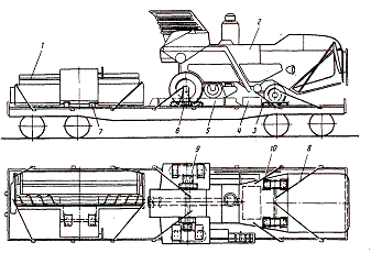 Зерноуборочные самоходные комбайны
