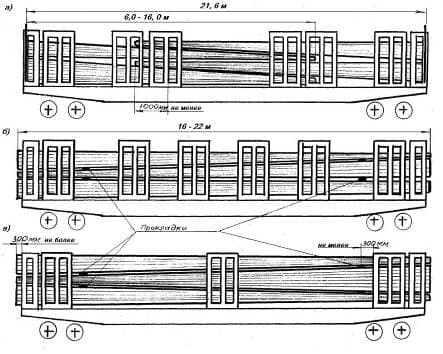 Погрузка хлыстов