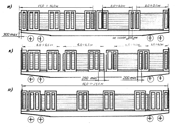 Размещение круглых лесоматериалов и пиломатериалов длиной 5,2 м