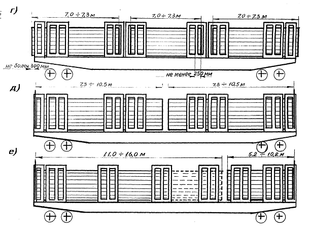 Размещение круглых лесоматериалов и пиломатериалов длиной 5,2 м