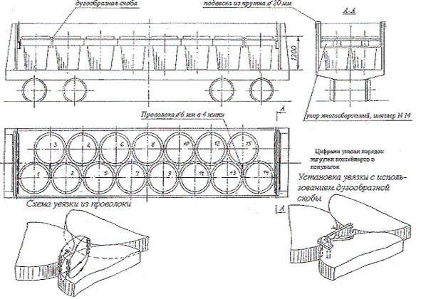 В полувагоне с торцовыми дверями груженые специализированные контейнеры размещают в один ярус