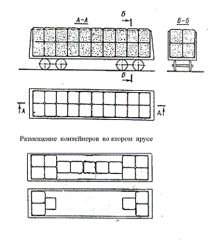 Гружёные контейнеры