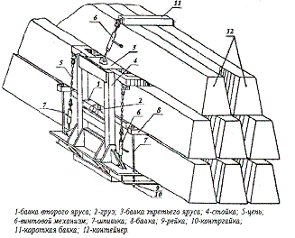 Контейнеры размещают в три яруса