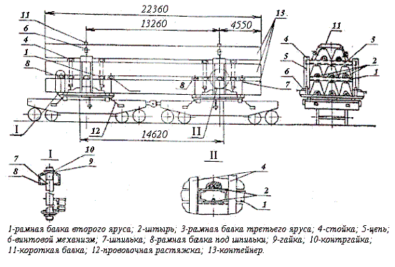Контейнеры размещают на сцепе из двух универсальных платформ