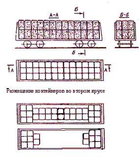 Гружёные контейнеры