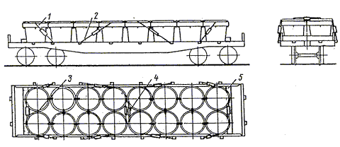 груженые специализированные контейнеры