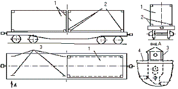 Контейнеры